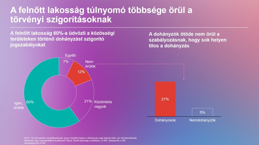JTI Hungary Zrt. kutatás
