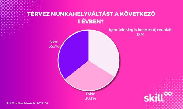 munkahely váltás