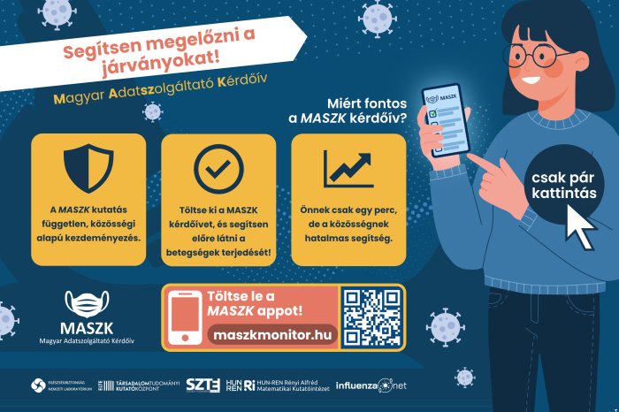 MASZK kérdőív